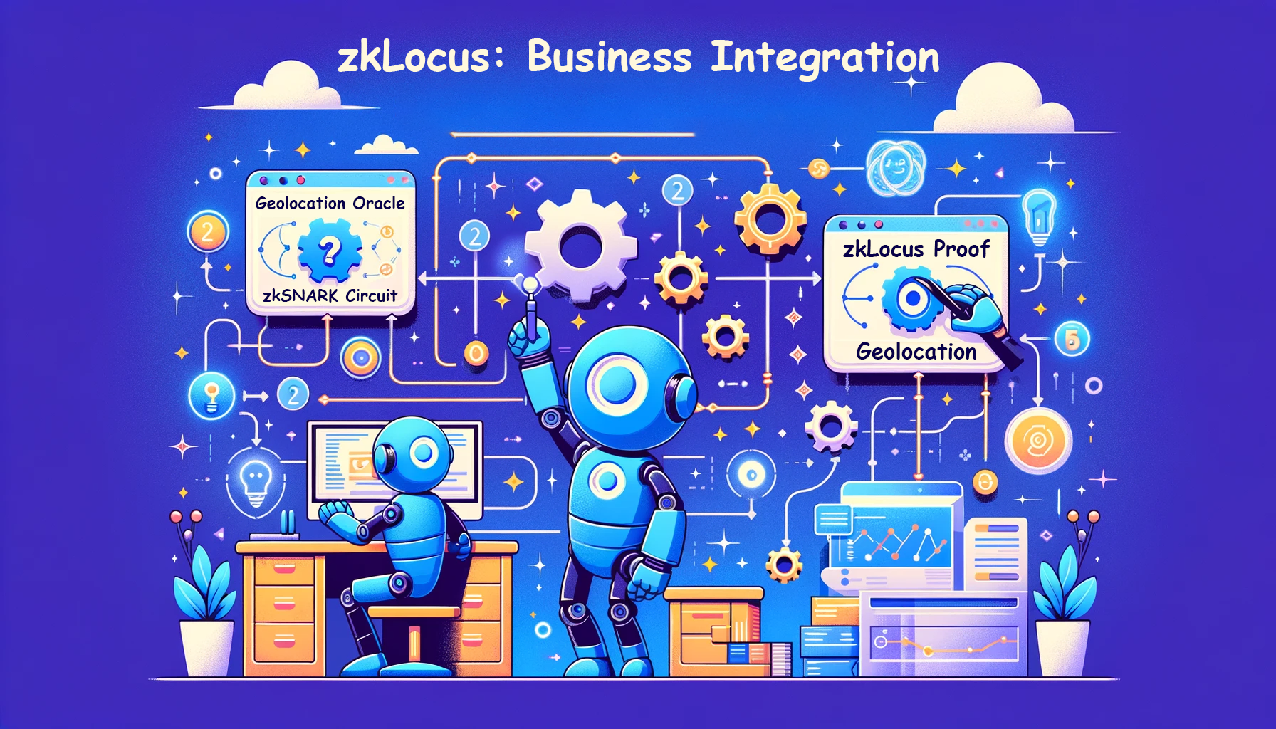How to integrate zkLocus into your business or application
