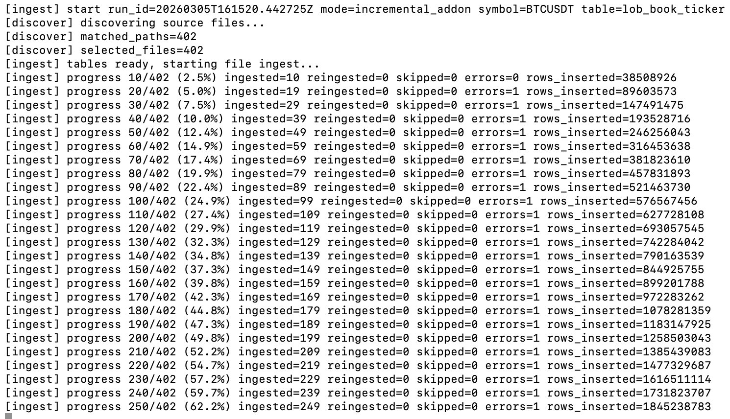 2 billion+ rows (and counting!) added to the DuckDB table containing Bitcoin's L1 LOB data so far