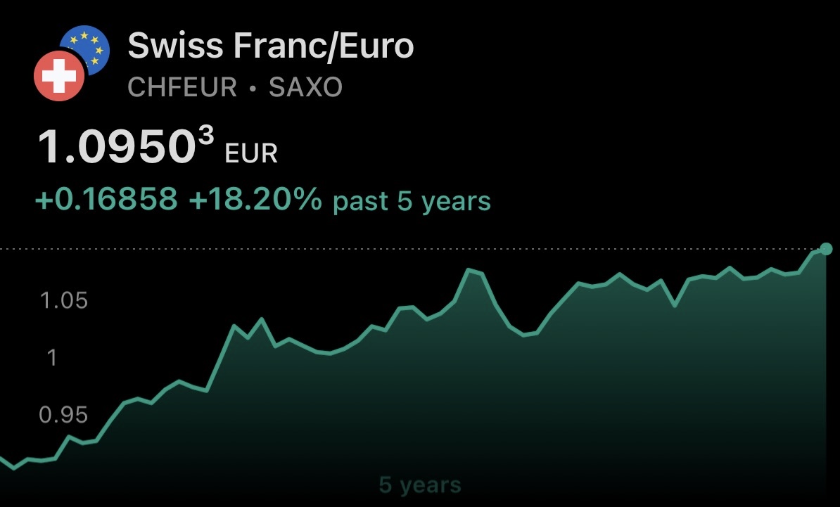 CHF Is Attractive Even At Negative Yield