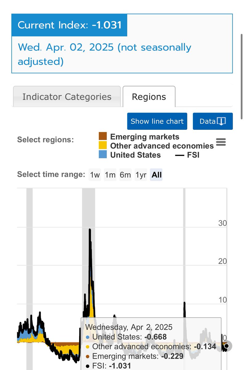 Financial Stress Index (FSI) UPDATE