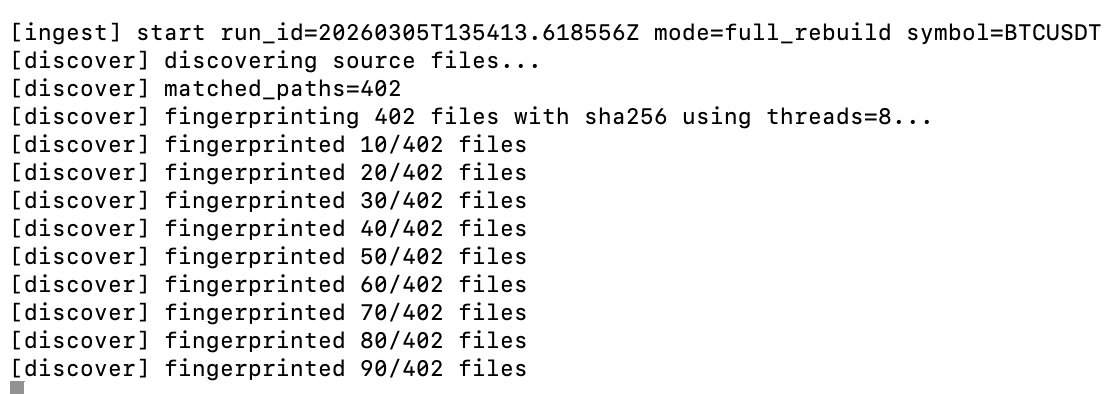 Fingerprinting and loading ≈500GB of Bitcoin L1 LOB historical data from CSVs into a single DuckDB file database