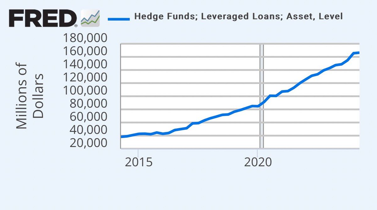 Hedge Funds & High-Risk Loans