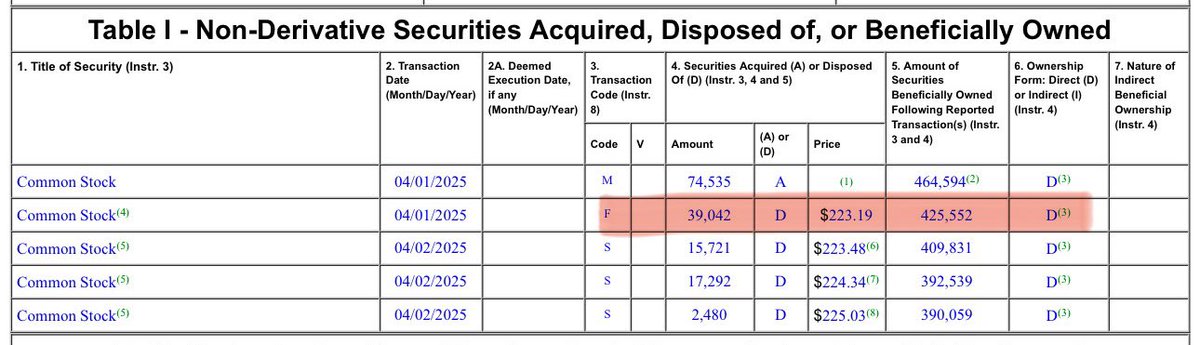 TIL that you can pay taxes on vested securities/equities directly with that security